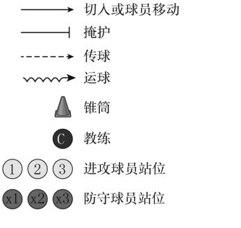 借助运动心理学家指导篮球运动员减压的方案_0